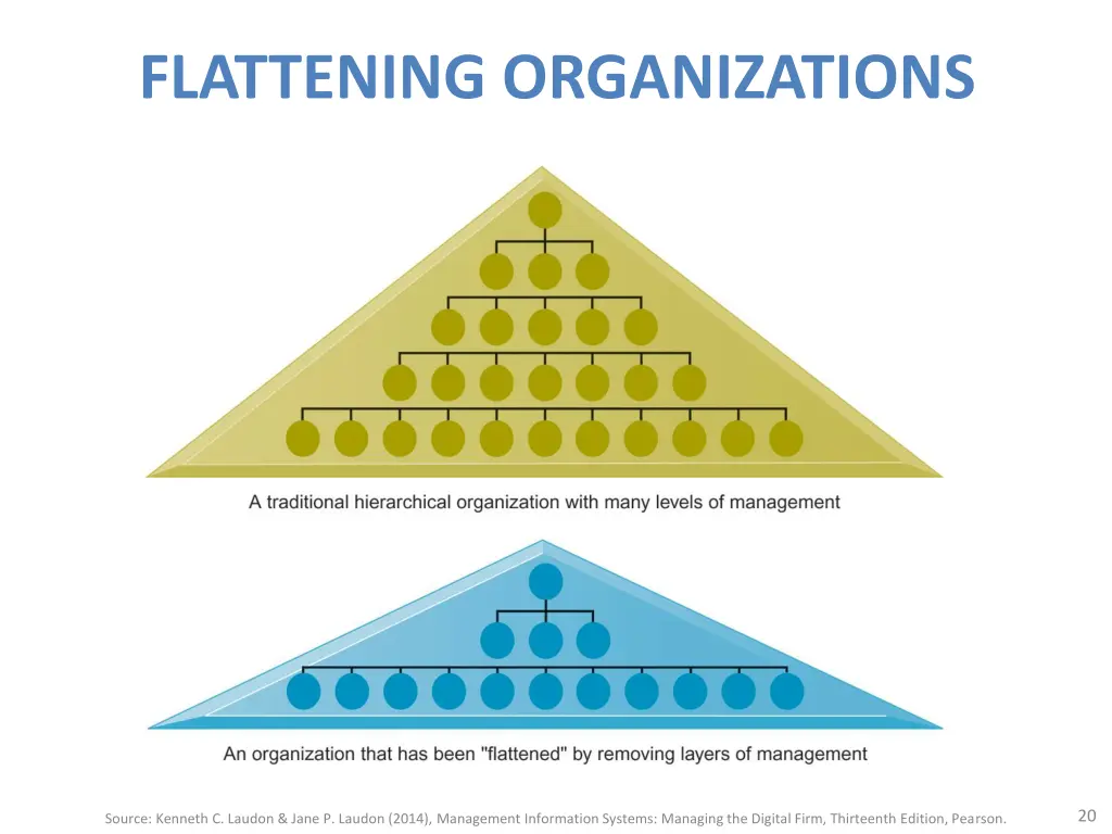 flattening organizations