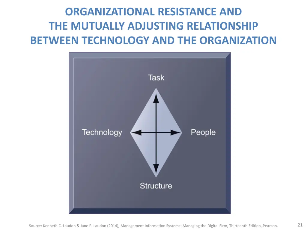 organizational resistance and the mutually