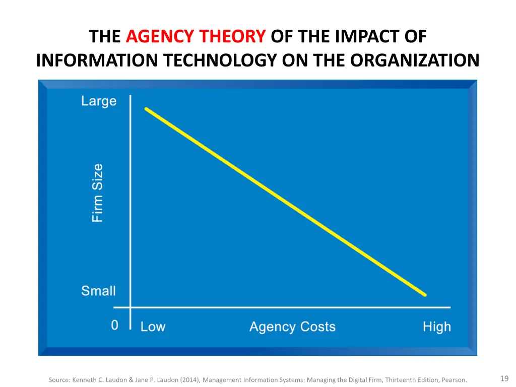 the agency theory of the impact of information