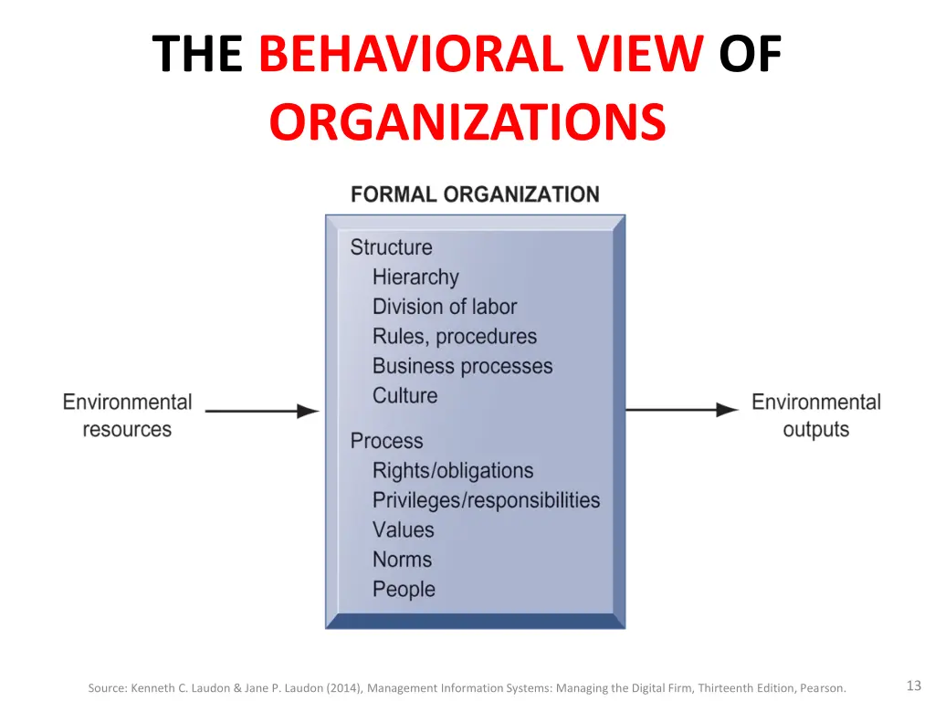 the behavioral view of organizations