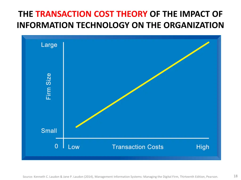 the transaction cost theory of the impact