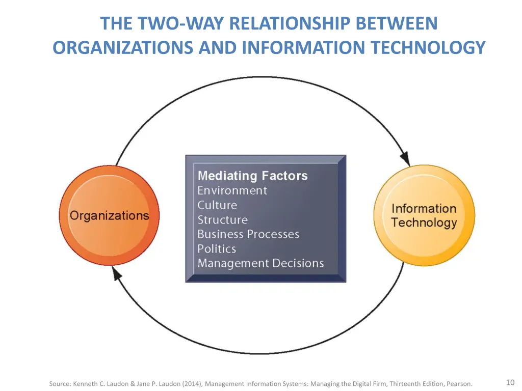 the two way relationship between organizations