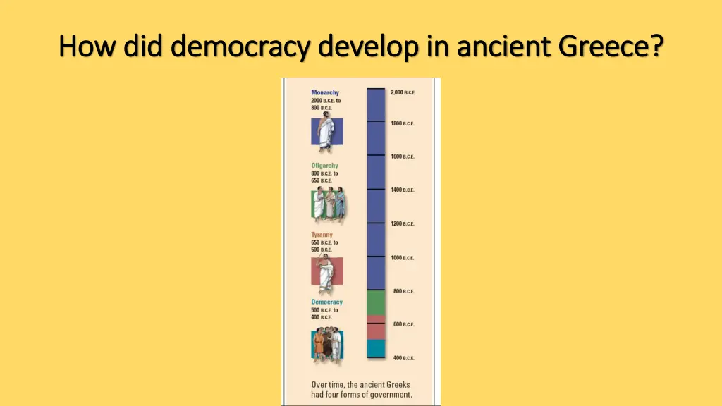 how did democracy develop in ancient greece