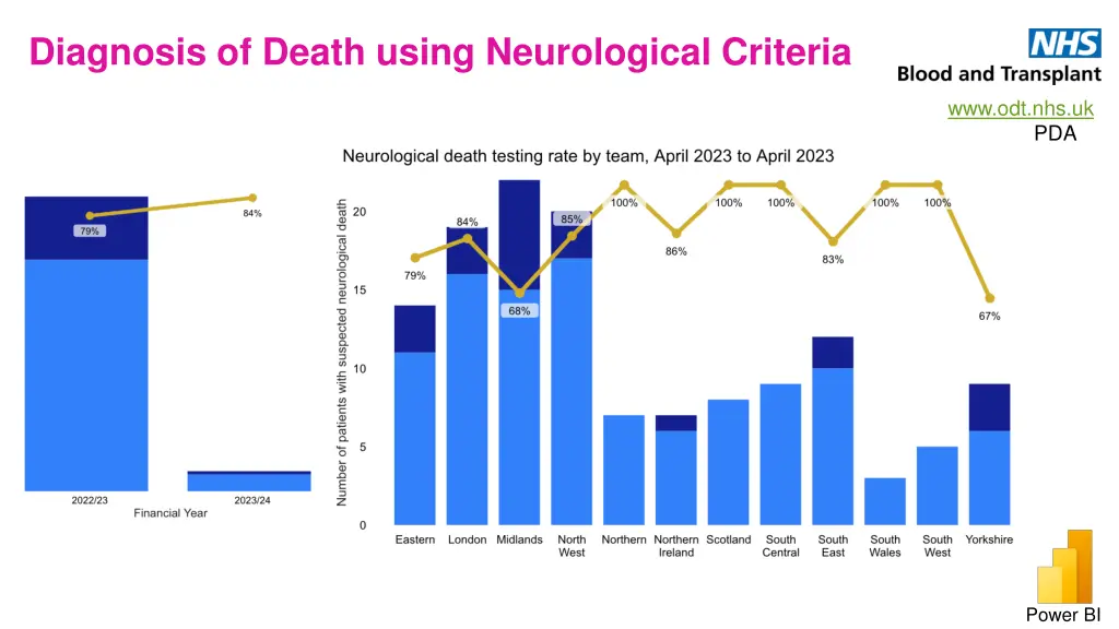 diagnosis of death using neurological criteria 1