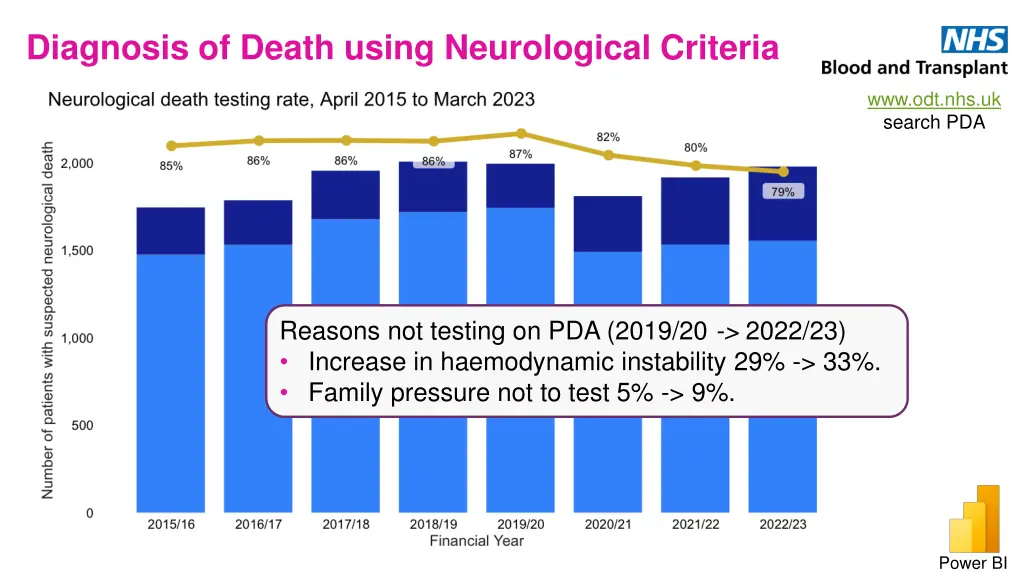diagnosis of death using neurological criteria