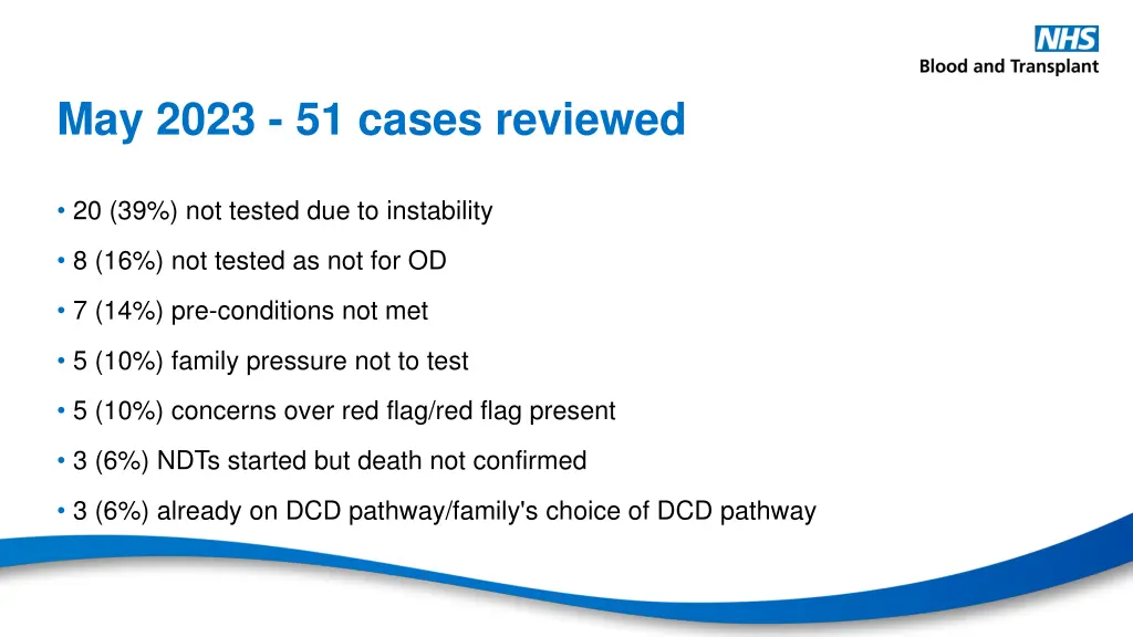 may 2023 51 cases reviewed