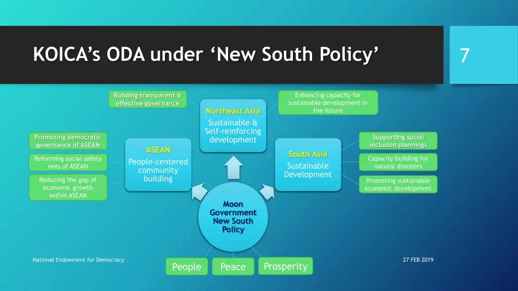 koica s oda under new south policy