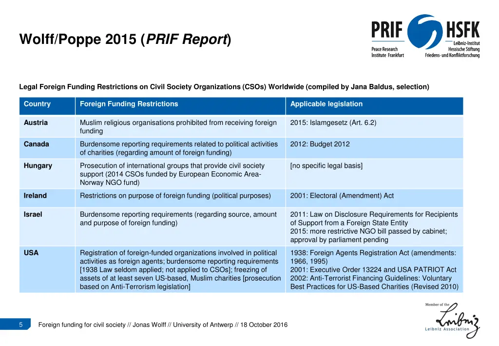 wolff poppe 2015 prif report