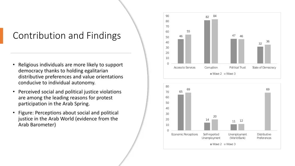 contribution and findings