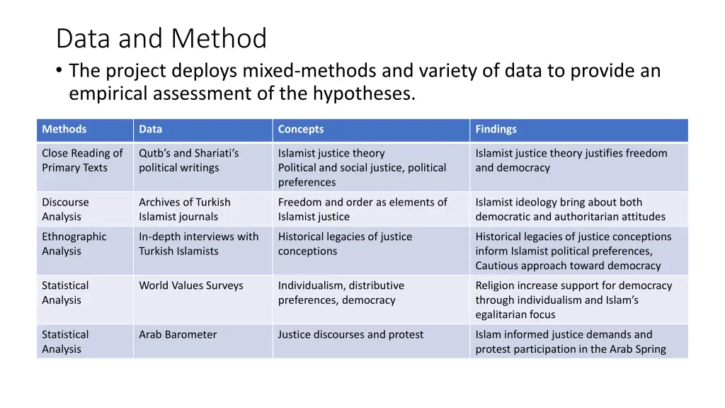 data and method the project deploys mixed methods