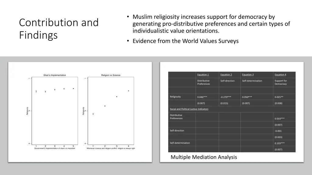 muslim religiosity increases support