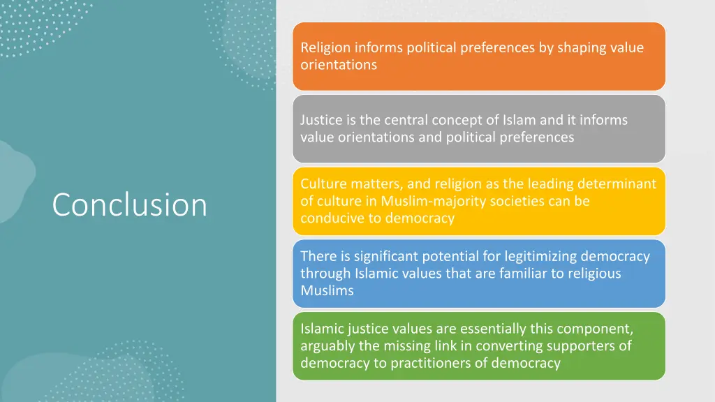 religion informs political preferences by shaping