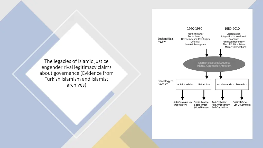 the legacies of islamic justice engender rival