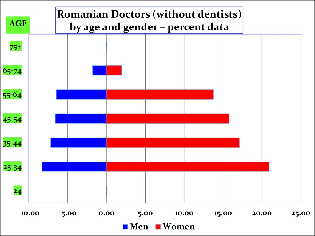 romanian doctors without dentists 1