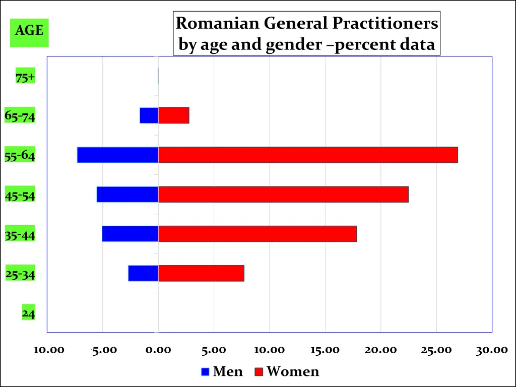 romanian general practitioners by age and gender 1