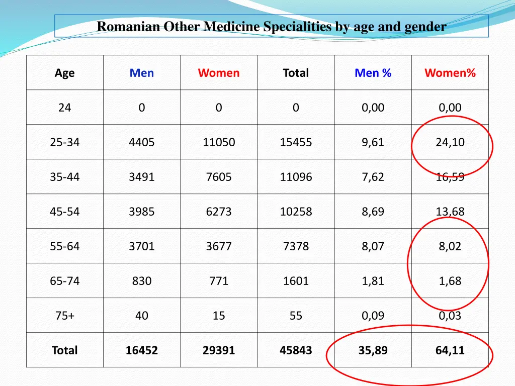 romanian other medicine specialities