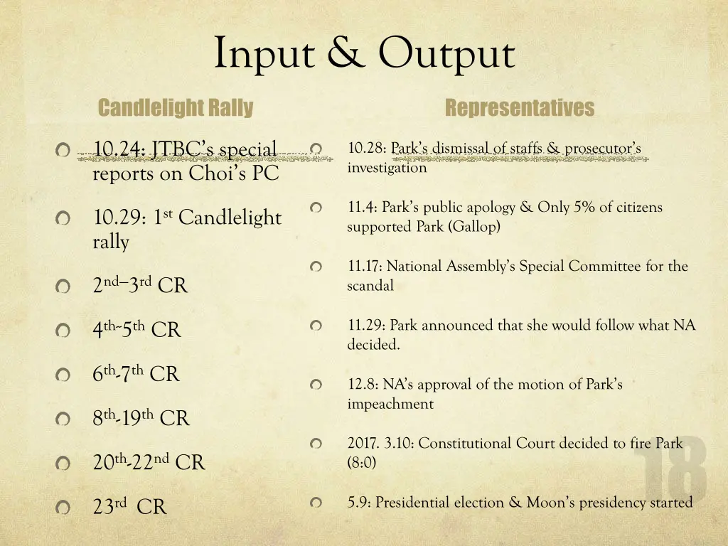 input output