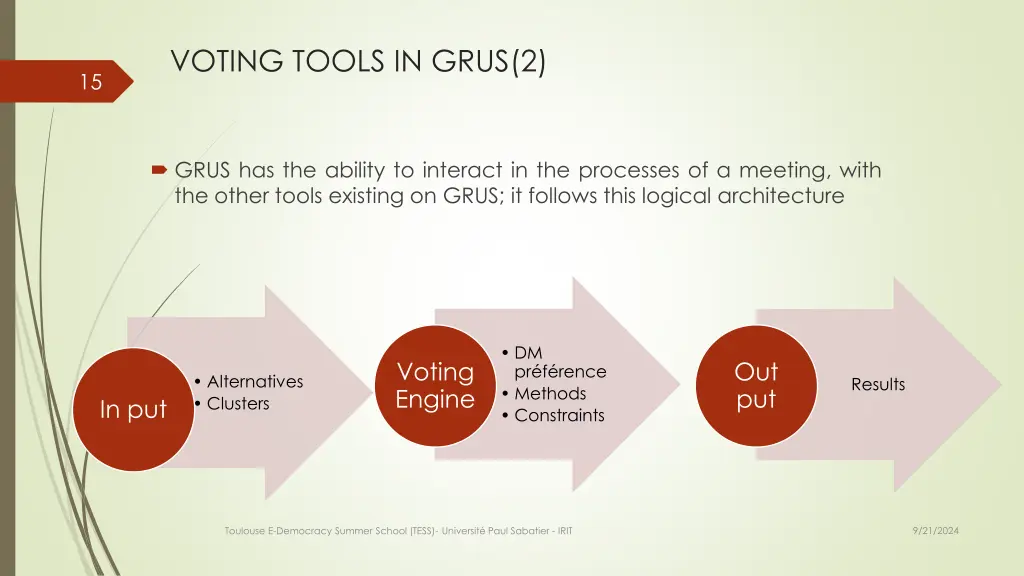 voting tools in grus 2