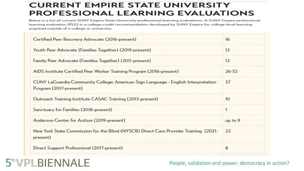 people validation and power democracy in action