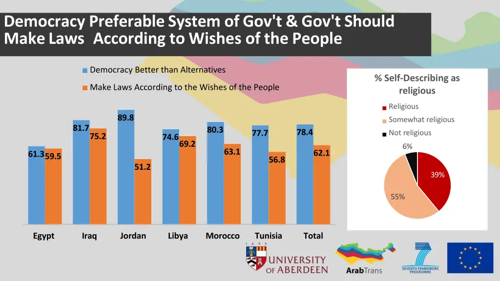 democracy preferable system of gov t gov t should