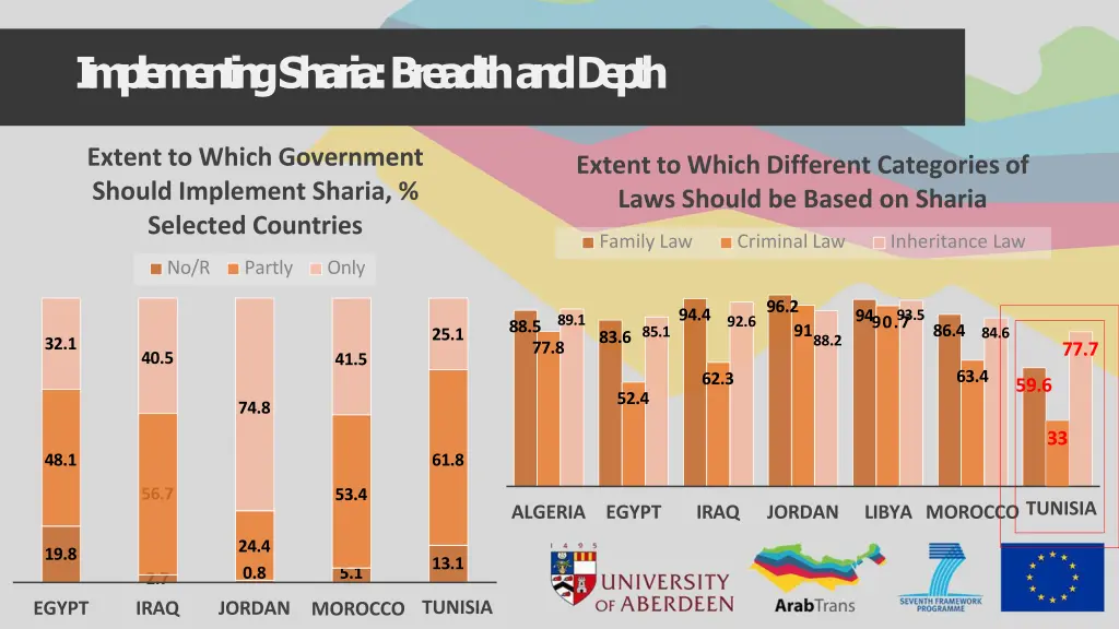 i m p l e m e n t i n g sharia breadth