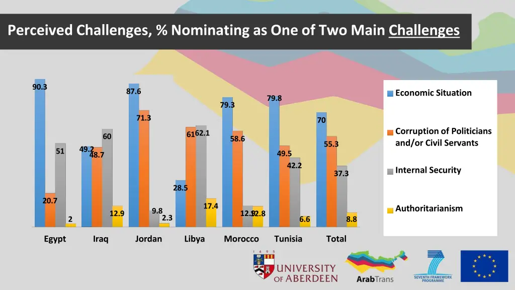 perceived challenges nominating