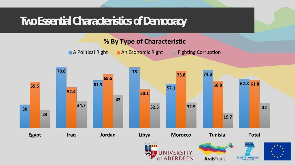 t w o essential characteristics of democracy