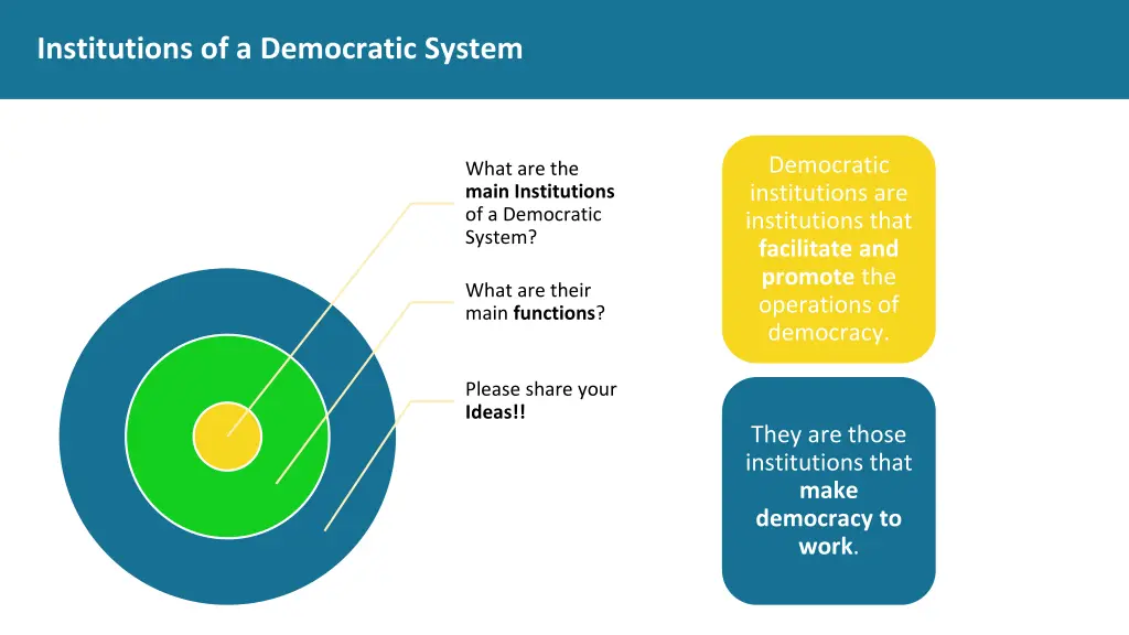 institutions of a democratic system