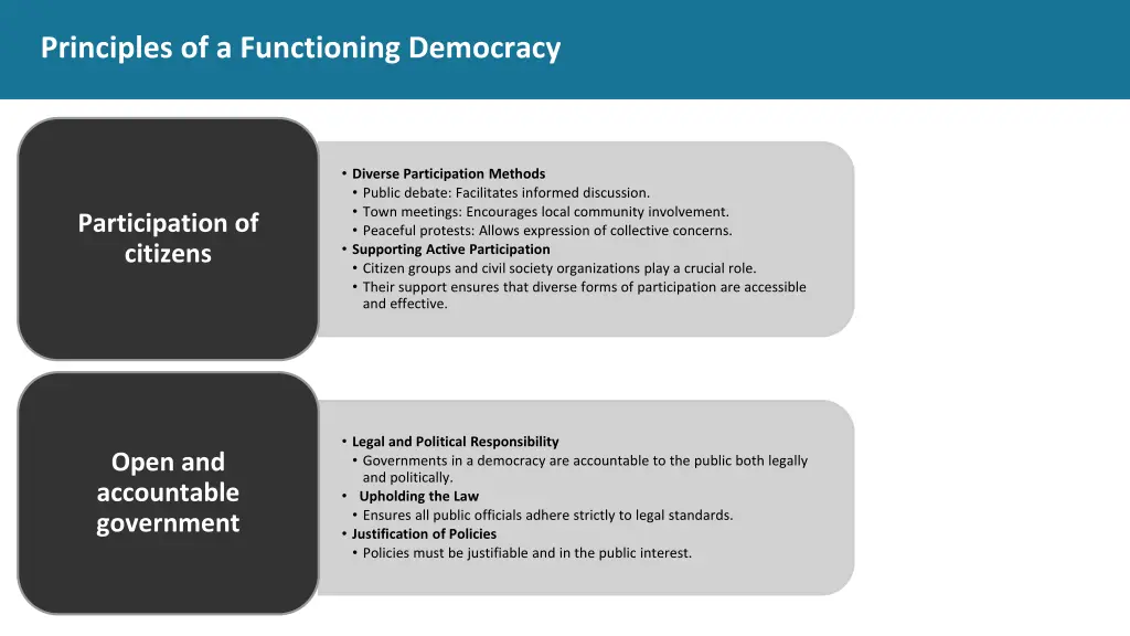 principles of a functioning democracy 5