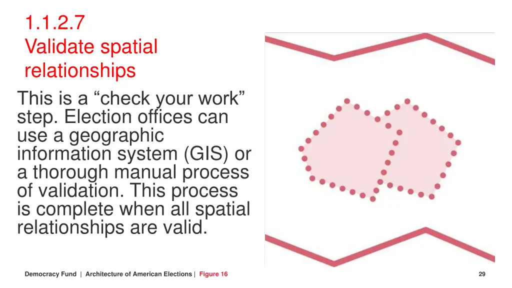 1 1 2 7 validate spatial relationships this