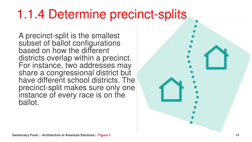 1 1 4 determine precinct splits