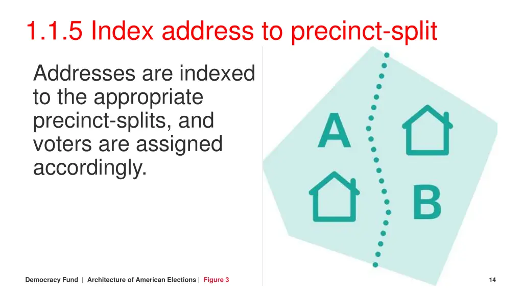 1 1 5 index address to precinct split