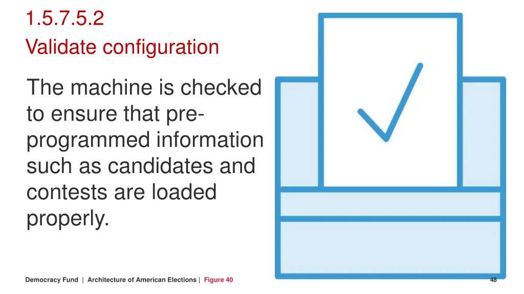 1 5 7 5 2 validate configuration