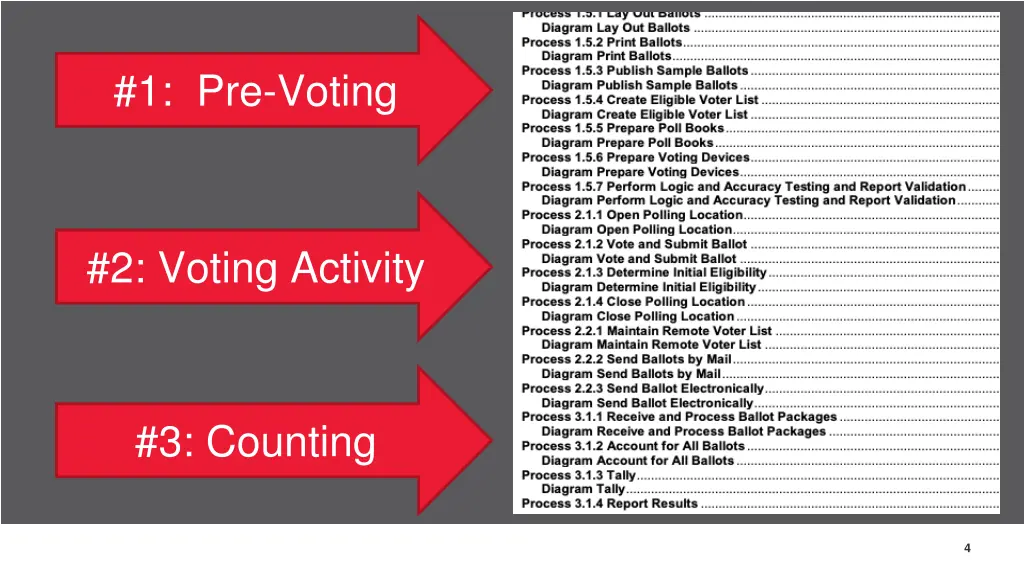 1 pre voting