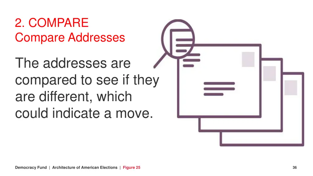 2 compare compare addresses