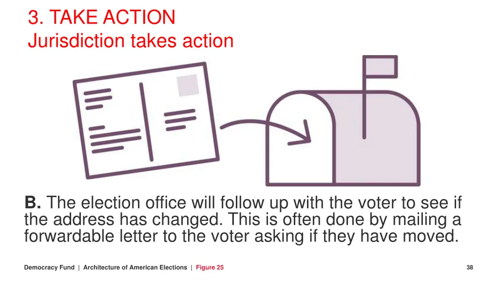 3 take action jurisdiction takes action 1