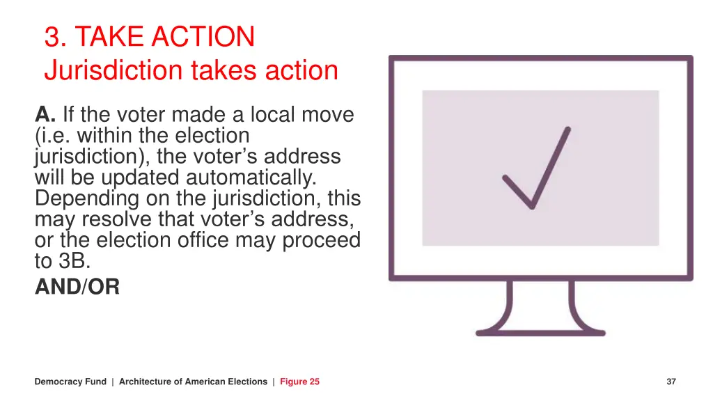 3 take action jurisdiction takes action