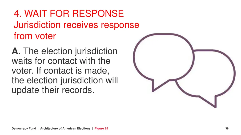 4 wait for response jurisdiction receives