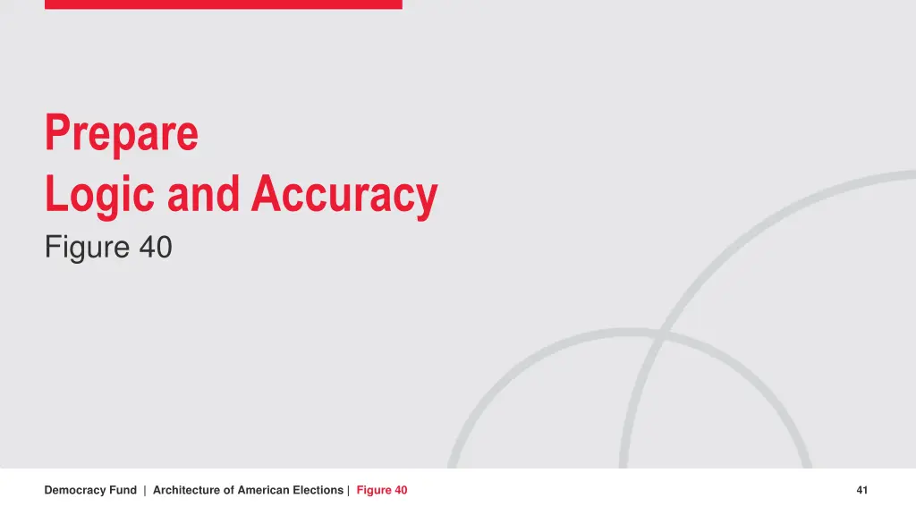 prepare logic and accuracy figure 40