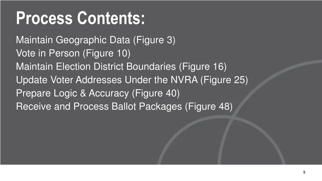 process contents