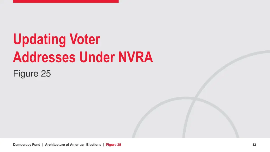 updating voter addresses under nvra figure 25