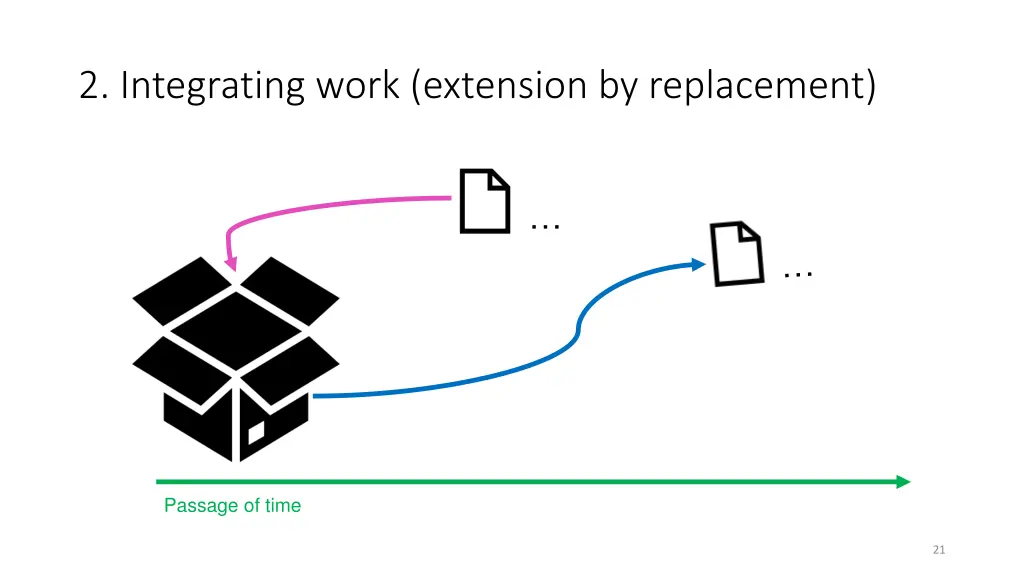 2 integrating work extension by replacement