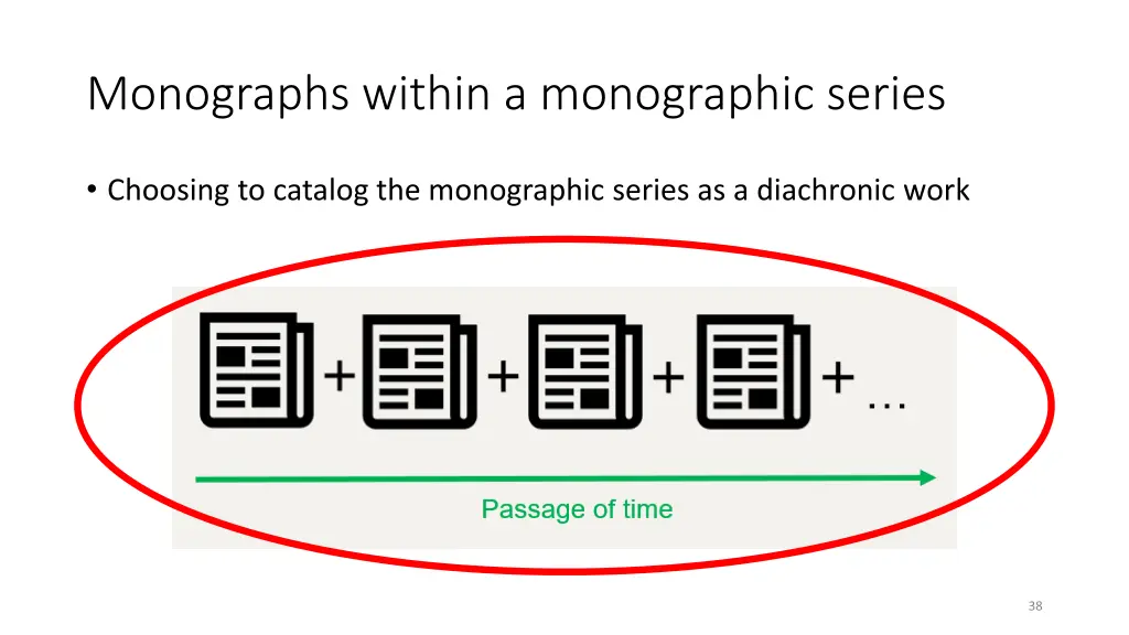 monographs within a monographic series