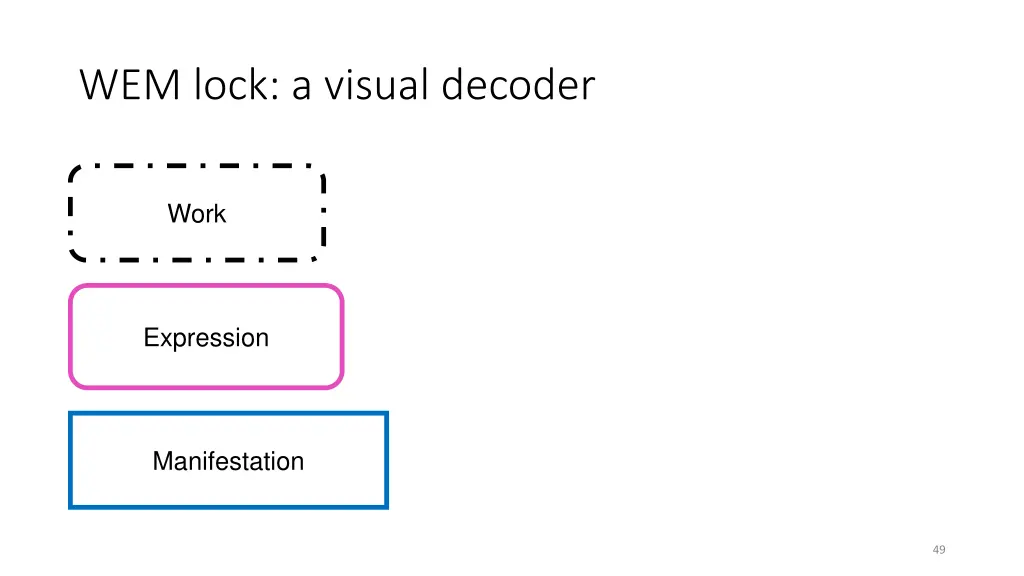 wem lock a visual decoder