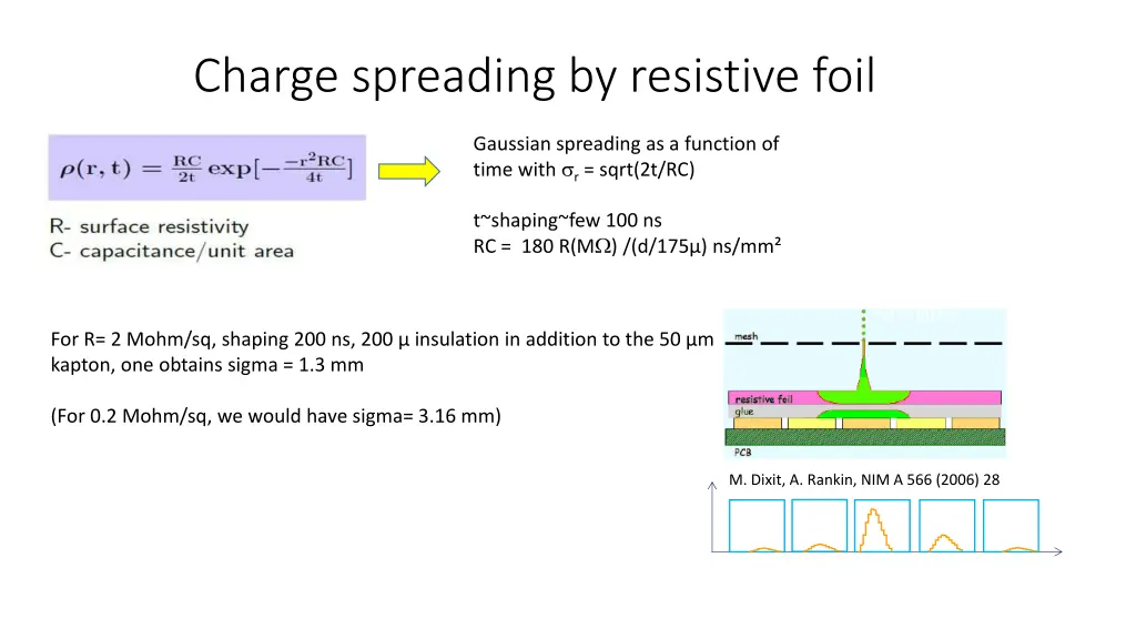 charge spreading by resistive foil 1