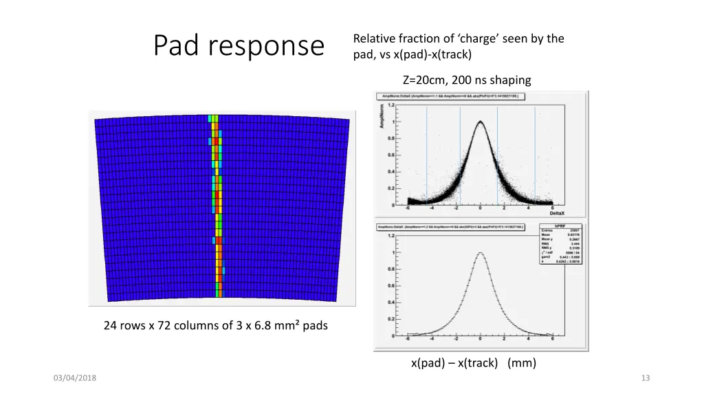 pad response