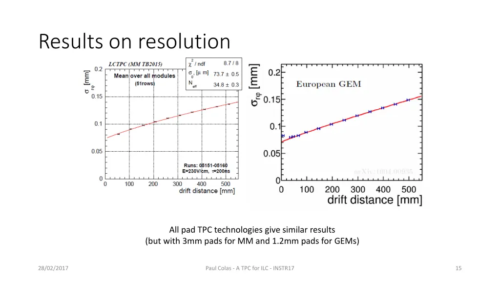 results on resolution