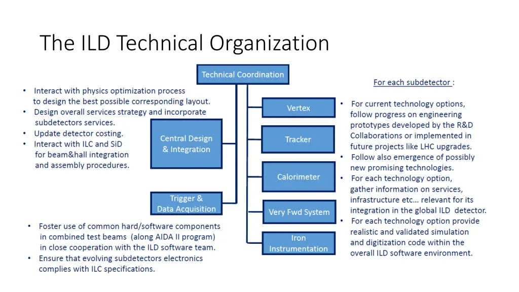 the ild technical organization