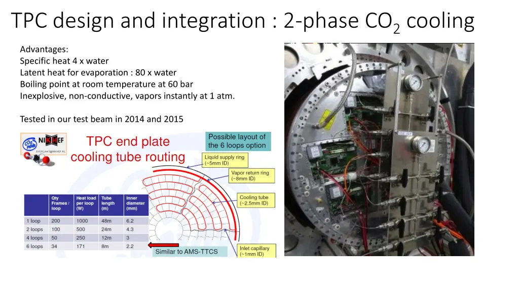 tpc design and integration 2 phase co 2 cooling