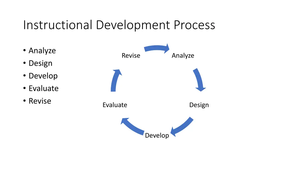 instructional development process